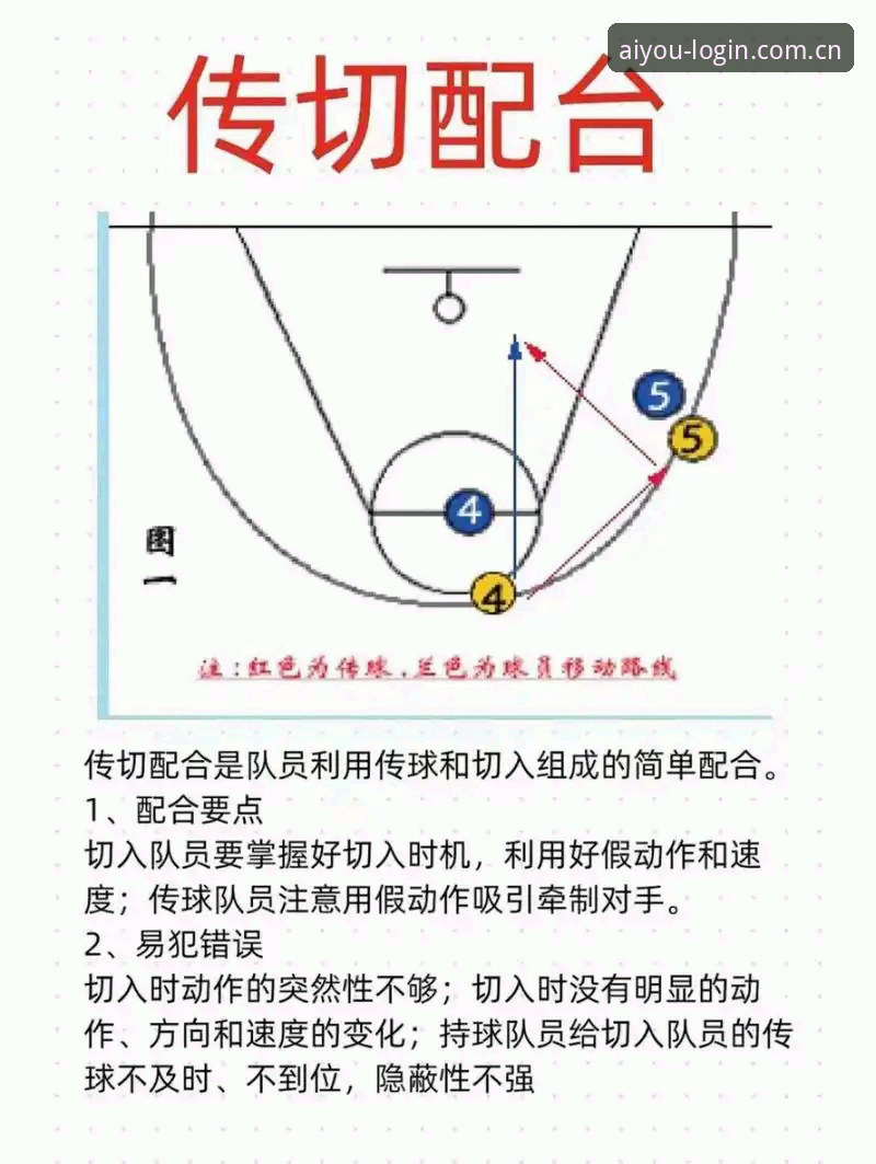最新爱游戏登录 上海男篮G4晋级战攻防隐患全解析:从替补深度到体能分配的技术复盘指南